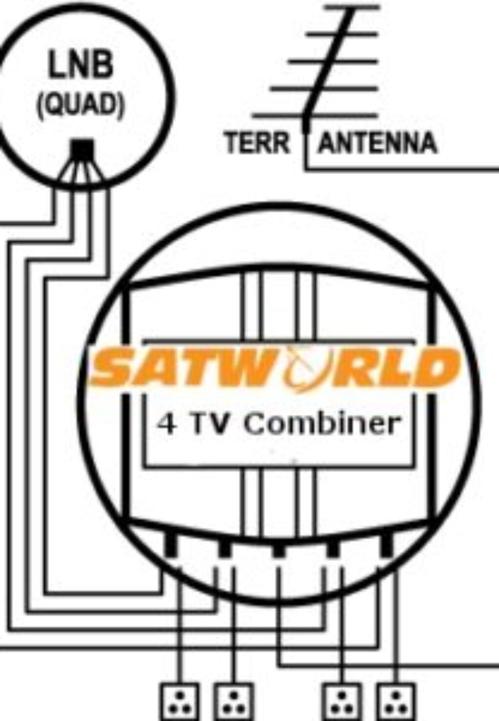 864_tv-sat-combiner-4-tv-outdoor2